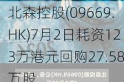 北森控股(09669.HK)7月2日耗资123万港元回购27.58万股