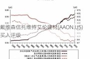 戴维森信托维持艾伦建材(AAON.US)买入评级