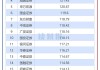 广发证券：予第四范式“买入”评级 合理价值47.2港元