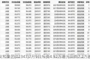 友和集团(02347)7月9日斥资4.92万港元回购7.2万股