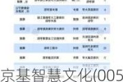 京基智慧文化(00550.HK)拟更名为"律齐文化有限公司"