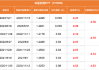 中证红利ETF（515080）：资金净申购额达6516万元，分红高峰季来临，红利价值显著