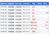 同道猎聘放量：量比 2.35，成交额 4936.15 万