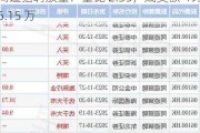 同道猎聘放量：量比 2.35，成交额 4936.15 万