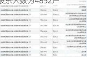 西山科技(688576.SH)：截至2024年6月7日，公司股东人数为4852户