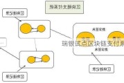 瑞银试点区块链支付系统