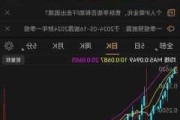 法拉第未来盘中异动 快速上涨5.10%报1.55美元