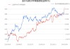 现货黄金：本周累计下跌 0.17%  关键数据