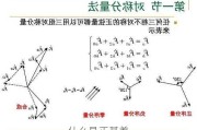 什么是正基差