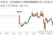 风神股份（600469）：MACD指标DIF线上穿0轴-技术指标上后市看多（06-14）