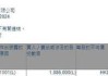 美东汽车(01268.HK)：Aikya投资管理增持至5.08%，每股均价2.64港元