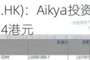 美东汽车(01268.HK)：Aikya投资管理增持至5.08%，每股均价2.64港元