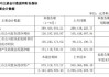 学大教育：上半年净利润同比增长逾八成，已完成对近10所中等职业学校的收购与托管