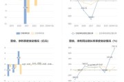 中安消：预计2024年上半年盈利2250万元-3300万元 同比扭亏