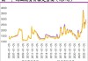 国内商品期货夜盘开盘 纯碱涨超2%