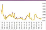 国内商品期货夜盘开盘 纯碱涨超2%