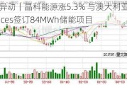 美股异动｜晶科能源涨5.3% 与澳大利亚ACLE Services签订84MWh储能项目