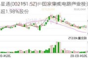 北斗星通(002151.SZ)：国家集成电路产业投资拟减持不超1.98%股份