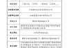 新闻出版署发放109款国产游戏版号