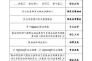 新闻出版署发放109款国产游戏版号