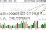 高新发展（000628.SZ）7月9日解禁上市1.03万股，为股改限售股份