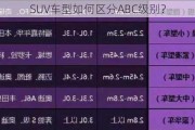 SUV车型如何区分ABC级别？