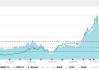 5月CPI数据重磅发布，食品价格环比改善！吃喝板块回暖，食品ETF（515710）震荡飘红！