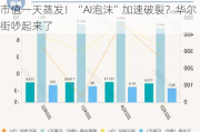 美股“七巨头”遭遇“至暗时刻”：5万亿元市值一天蒸发！“AI泡沫”加速破裂？华尔街吵起来了