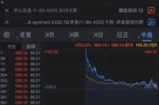 N 利安：触发二次临停，涨幅扩大至 466%