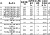 ESG公募基金周榜43期 | 整体表现回暖，新能源车电池主题霸榜泛ESG主题指数型基金