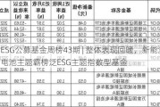 ESG公募基金周榜43期 | 整体表现回暖，新能源车电池主题霸榜泛ESG主题指数型基金