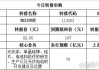 华铁应急：海控产投19.97亿元受让14.01%股份 海南国资委成实控人 22日复牌