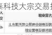 闻泰科技大宗交易折价成交36.06万股