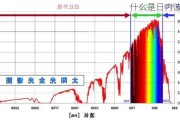 什么是日内波段