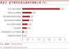 英国5月季调后核心零售销售同比1.2%，高于预期