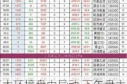 光大环境盘中异动 下午盘大幅下跌5.16%报3.510港元