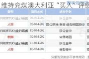 国证国际：维持兖煤澳大利亚“买入”评级 目标价38.2港元