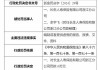 中韩人寿浙江分公司被罚34万元：因编制或提供虚假的报告、报表、文件、资料