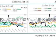 PX：供应压力增加，价格区间震荡