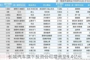 长城汽车旗下投资公司增资至9.4亿元