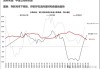 M1 余额 64.68 万亿元，5 月末同比下降 4.2%：增速持续下探引关注