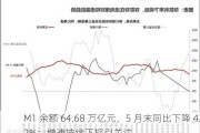 M1 余额 64.68 万亿元，5 月末同比下降 4.2%：增速持续下探引关注