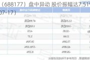 百奥泰（688177）盘中异动 股价振幅达7.51%  上涨7.56%（07-17）