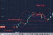 黄金：本周或迎关键性变盘机会