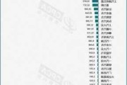 浙江世宝早盘涨超6% 智能驾驶再迎重磅利好