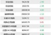 公募REITs持续扩容 今年获批已达23只