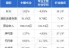 中国中冶：前9月新签合同额8916.9亿元，同比降低9.2%