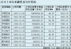 美制药公司股价暴涨三成：其减肥药有望提早杀入市场 且药效更强