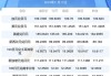 美元指数 6 月涨约 1.17%，日元兑美元累涨 2.30%