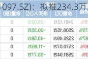 天益医疗(301097.SZ)：拟推234.3万股限制性股票激励计划